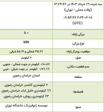 زلزله کاشمر را لرزاند