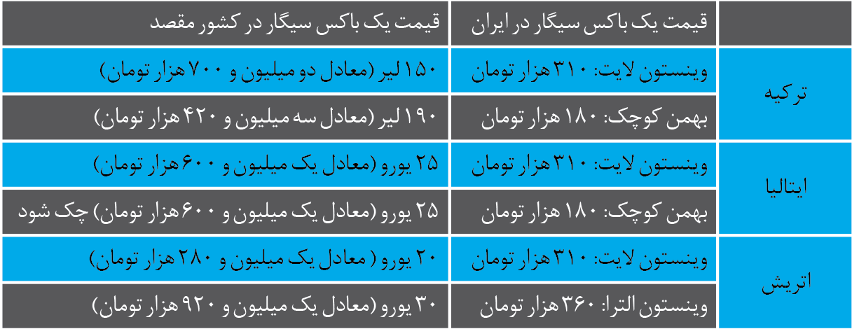 برتری بهمن کوچیک بر وینستون قرمز!