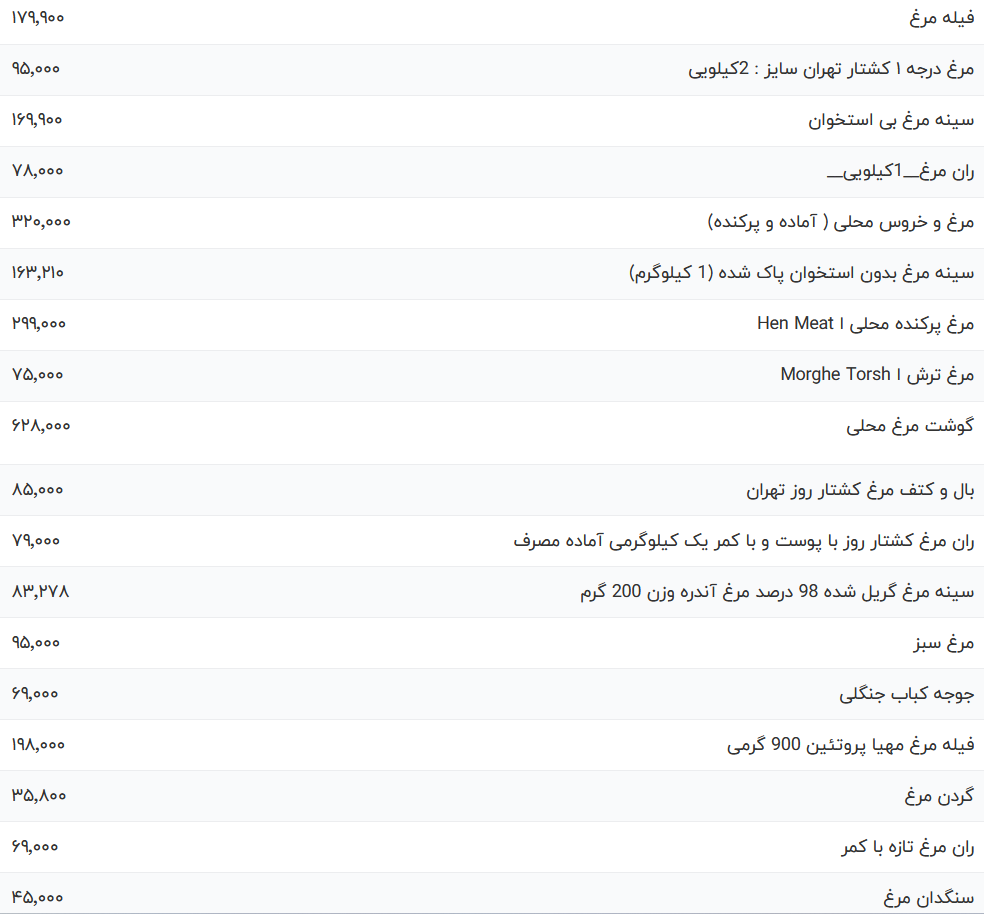قیمت گوشت مرغ امروز شنبه ۵ خرداد ۱۴۰۳