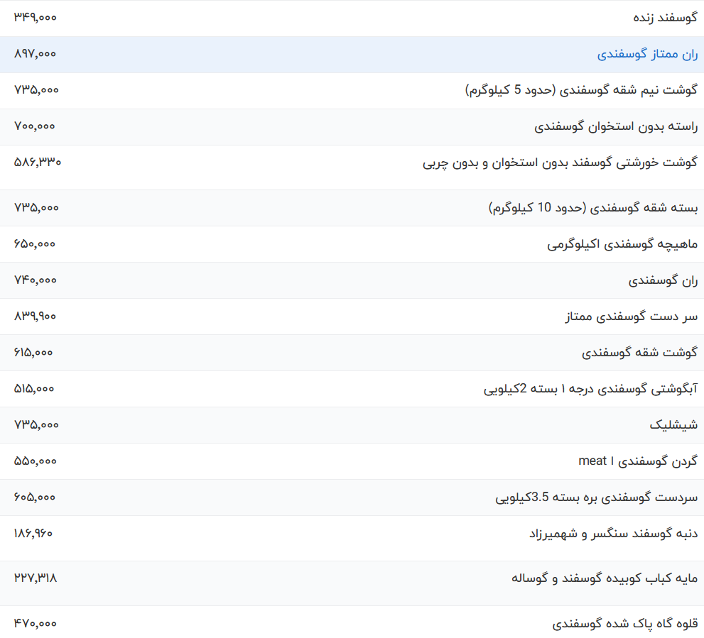 قیمت گوشت قرمز امروز شنبه ۵ خرداد ۱۴۰۳