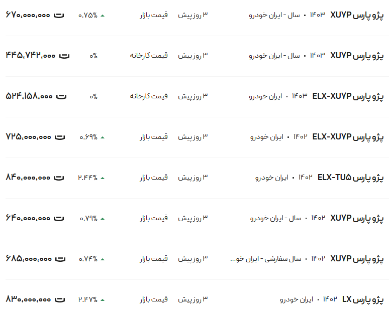 قیمت پژو پارس امروز شنبه ۵ خرداد ۱۴۰۳
