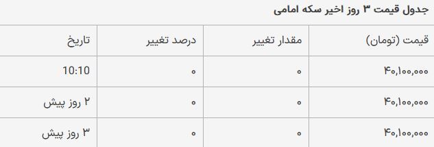 قیمت سکه امامی امروز شنبه ۵ خرداد ۱۴۰۳ قیمت سکه امامی امروز شنبه ۵ خرداد ۱۴۰۳