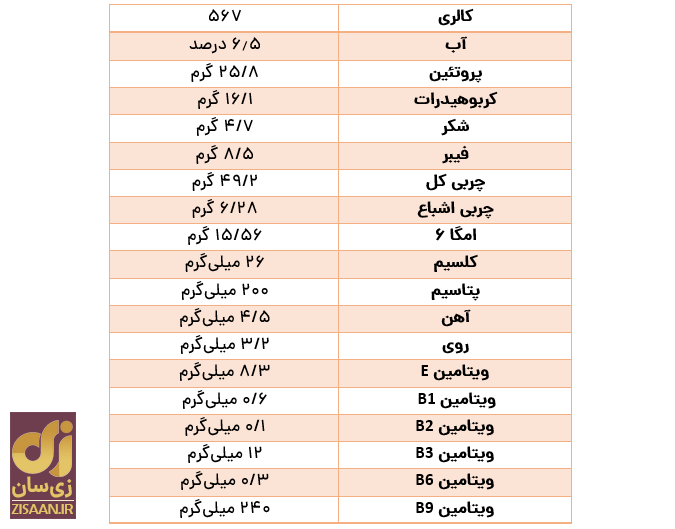 خواص بادام زمینی