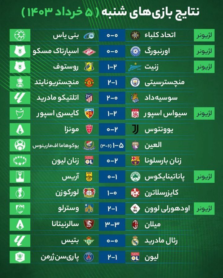 نتایج بازیهای فوتبال شنبه ۵ خرداد ۱۴۰۳ نتایج بازیهای فوتبال شنبه ۵ خرداد ۱۴۰۳