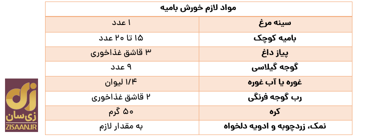 طرز تهیه خورش بامیه مجلسی و خوشمزه با مرغ