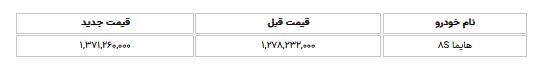 قیمت جدید هایما S ۸ اعلام شد