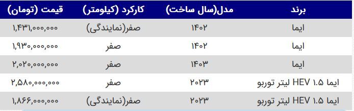 سقوط ۲۰۰ میلیونی لاماری/ قیمت جدید لاماری در بازار