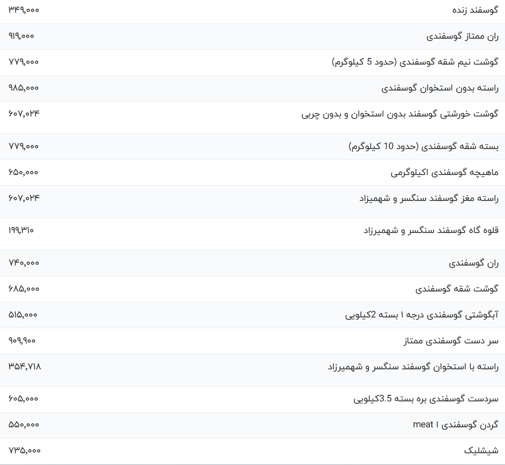 قیمت گوشت قرمز امروز سه شنبه ۸ خرداد ۱۴۰۳