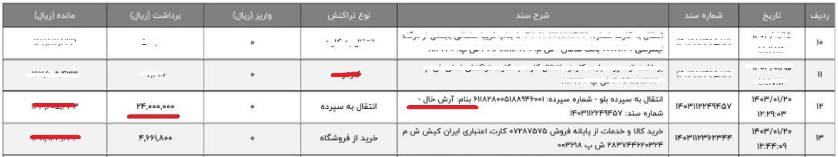«قیمت کفن» در بهشت زهرای تهران ۲.۵ میلیون تومان!