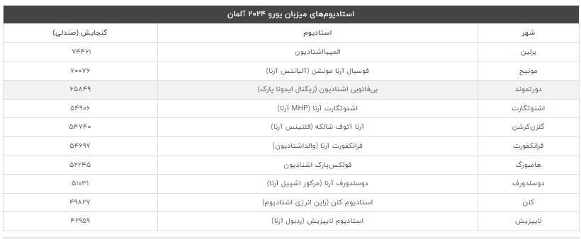 تاریخ آغاز یورو ۲۰۲۴ و برنامه کامل بازیها تاریخ آغاز یورو ۲۰۲۴ و برنامه کامل بازیها