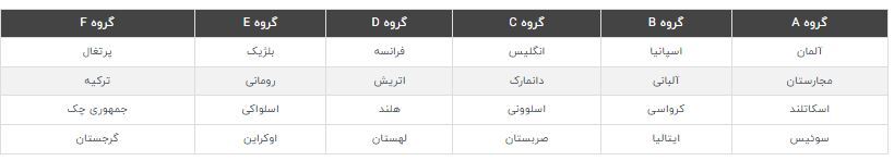 تاریخ آغاز یورو ۲۰۲۴ و برنامه کامل بازی‌ها