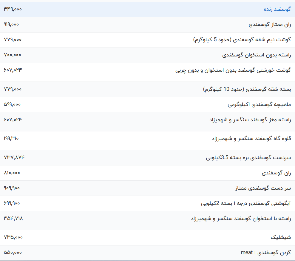 قیمت گوشت قرمز امروز چهارشنبه ۹ خرداد ۱۴۰۳