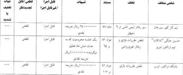 دو باشگاه پر طرفدار لیگ برتری نقره داغ شدند + جزئیات