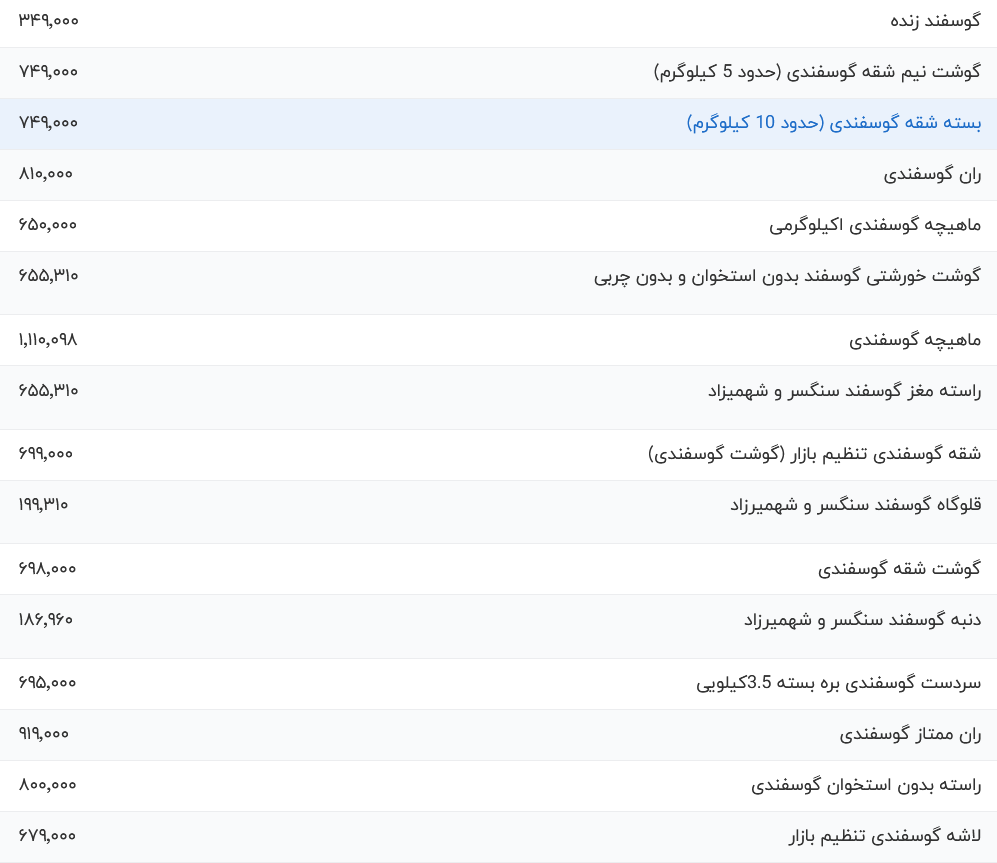 قیمت گوشت قرمز امروز یکشنبه ۱۰ تیر ۱۴۰۳