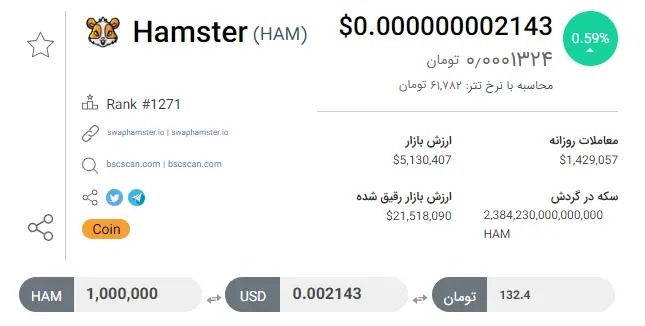 کارت بازی همستر کامبت امروز یکشنبه ۱۰ تیر برای دریافت ۵ میلیون سکه
