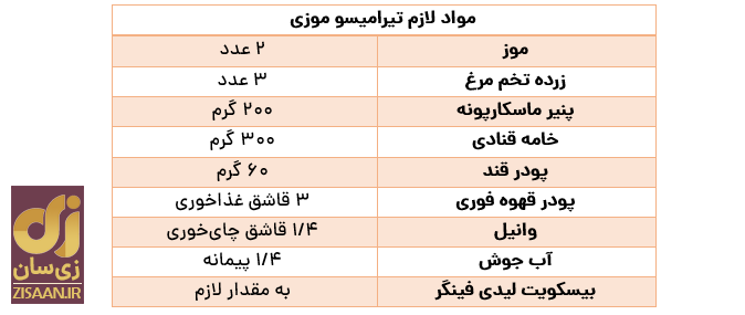 طرز تهیه تیرامیسو طرز تهیه تیرامیسو