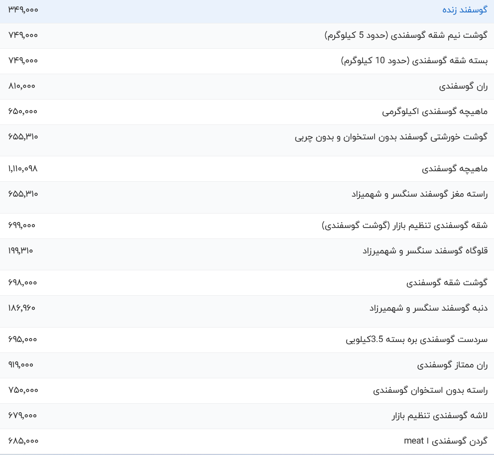 قیمت گوشت قرمز امروز دوشنبه ۱۱ تیر ۱۴۰۳