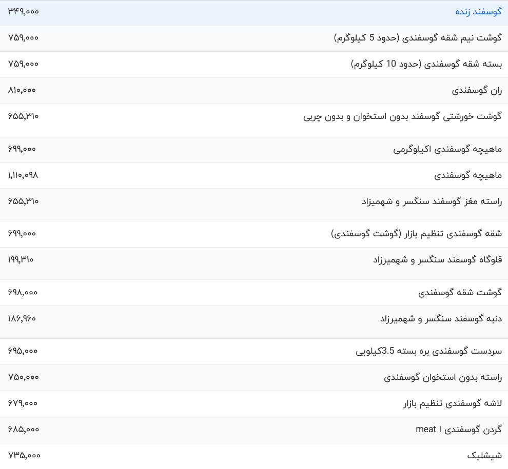 قیمت گوشت قرمز امروز سه شنبه ۱۲ تیر ۱۴۰۳