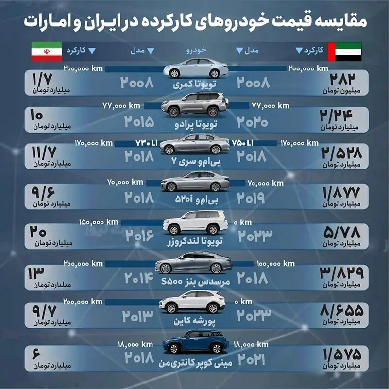 تصویری که بعد از مناظره دیشب پربازدید شد