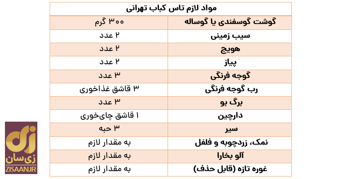 طرز تهیه تاس کباب تهرانی