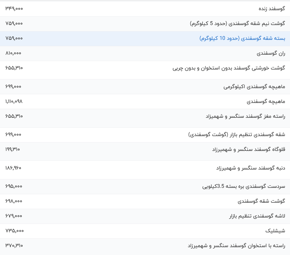قیمت گوشت قرمز امروز چهارشنبه ۱۳ تیر ۱۴۰۳