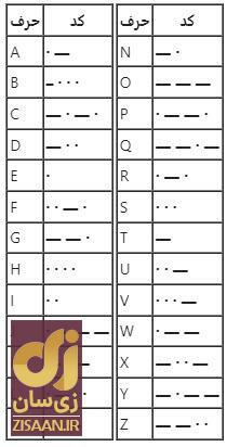 کد مورس همستر کامبت امروز پنج شنبه ۱۴ تیر ۱۴۰۳