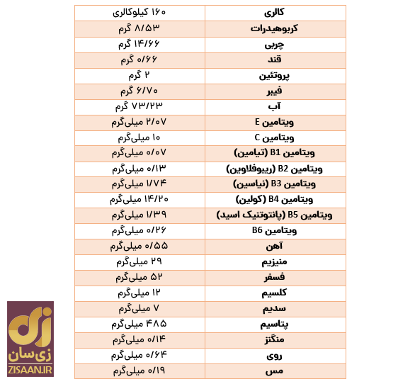 خواص آووکادو خواص آووکادو