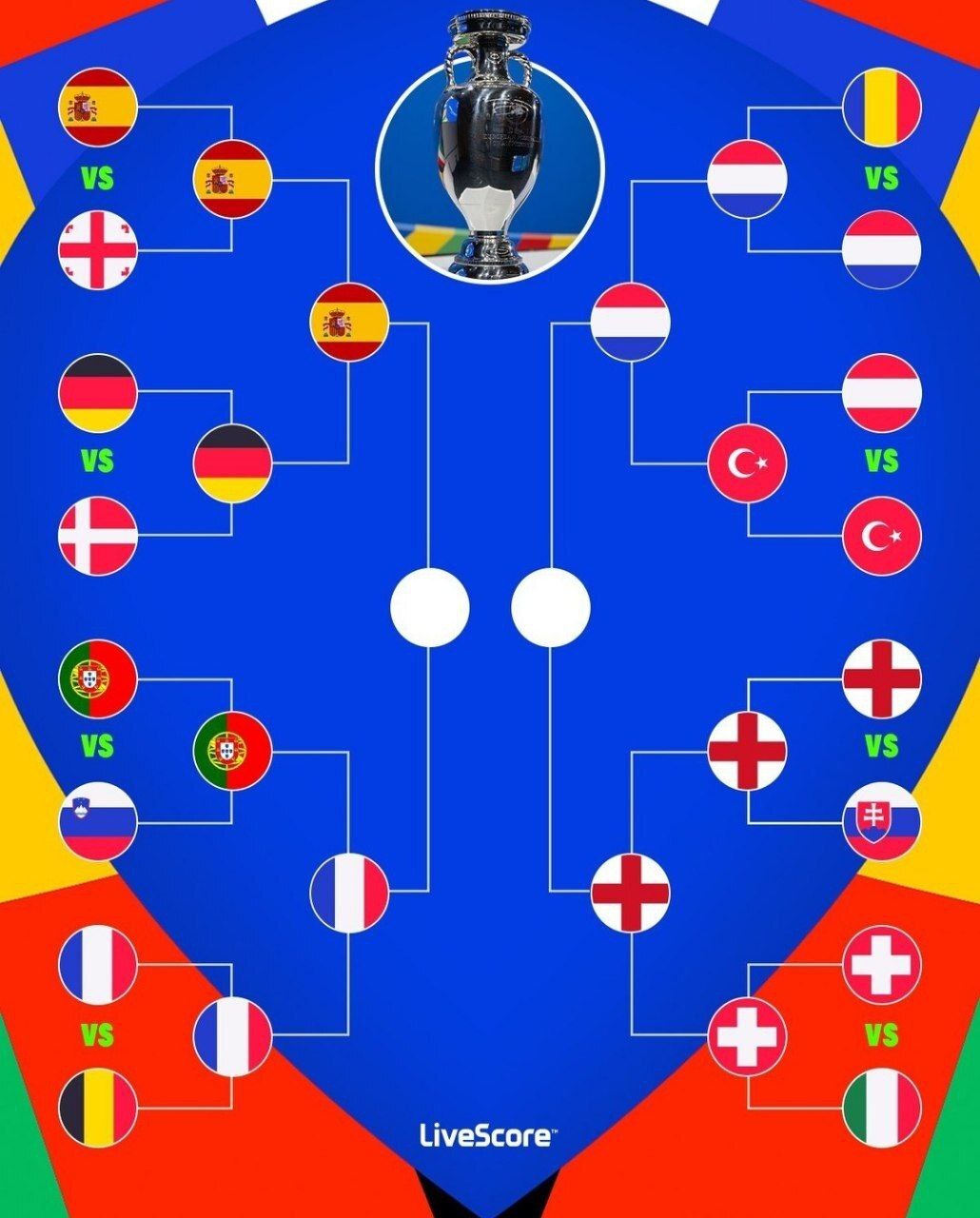 برنامه مرحله نیمه‌نهایی یورو ۲۰۲۴؛ تاریخ و ساعت بازی‌ها