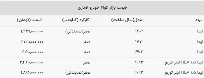ریزش سنگین قیمت لاماری در بازار + جدول