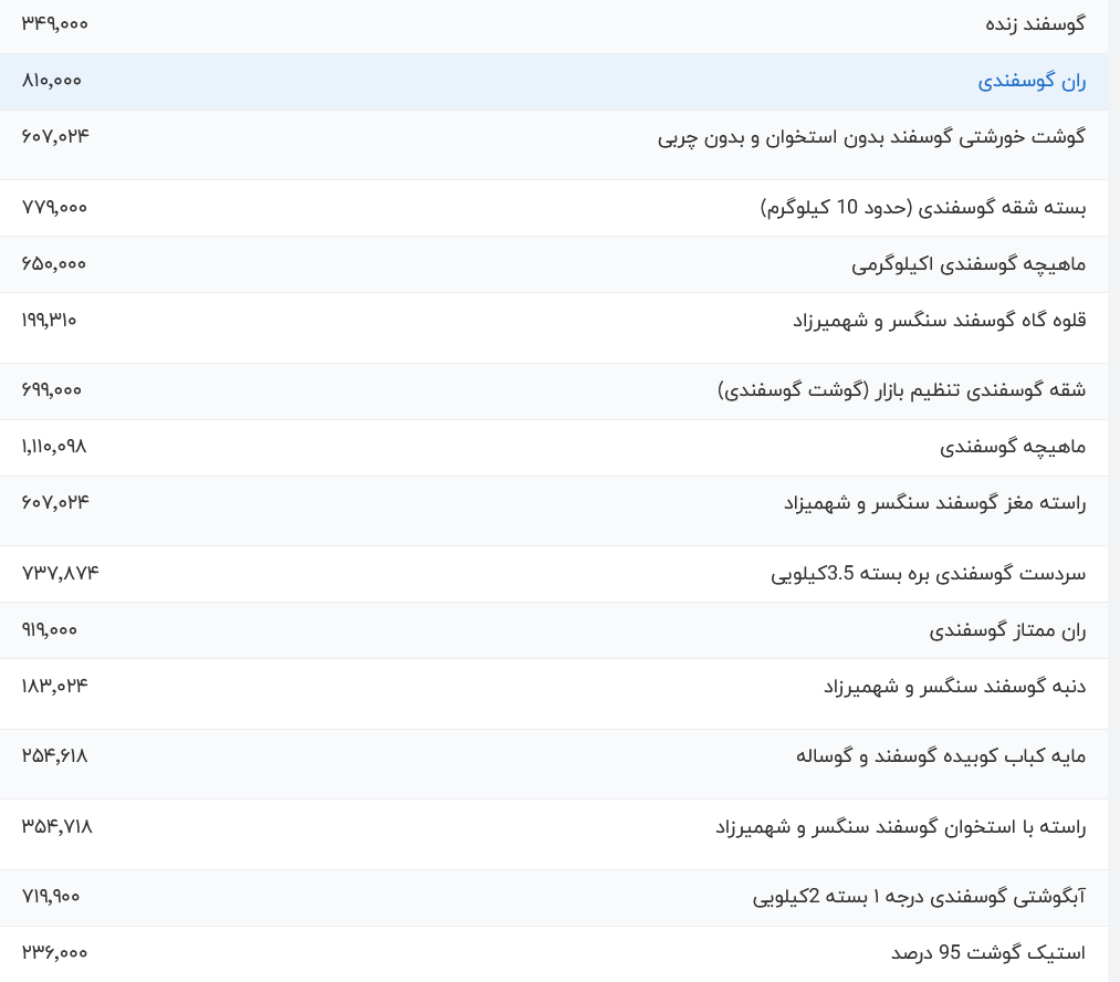 قیمت گوشت قرمز امروز شنبه ۲ تیر ۱۴۰۳