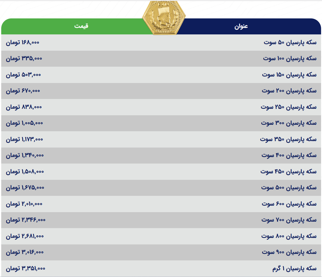 قیمت سکه پارسیان امروز شنبه ۲ تیر ۱۴۰۳ قیمت سکه پارسیان امروز شنبه ۲ تیر ۱۴۰۳
