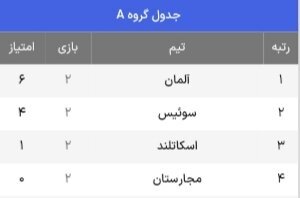 جدول حذفی یورو ۲۰۲۴ + حریفان احتمالی یک هشتم نهایی