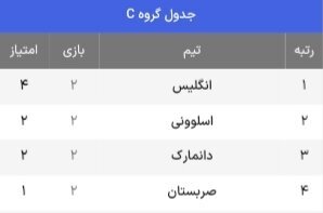 جدول حذفی یورو ۲۰۲۴ + حریفان احتمالی یک هشتم نهایی