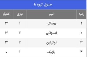 جدول حذفی یورو ۲۰۲۴ + حریفان احتمالی یک هشتم نهایی