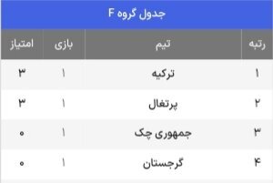 جدول حذفی یورو ۲۰۲۴ + حریفان احتمالی یک هشتم نهایی