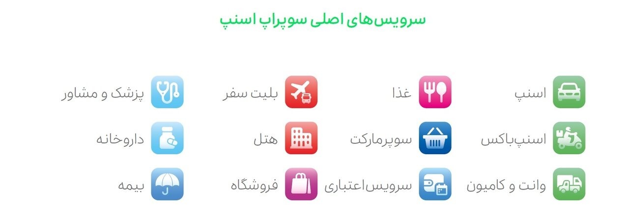 از راننده‌ای با ۶۷۵ میلیون درآمد تا خرید ۲ میلیاردی از اسنپ‌فود؛ کاربری در یک روز ۱۰۷ خرید قسطی ثبت کرد