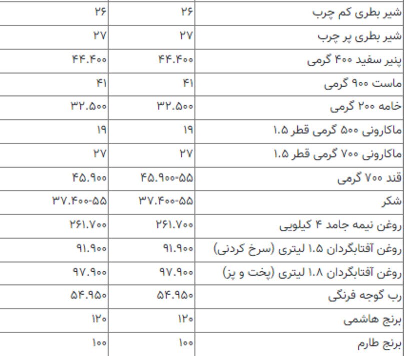 قیمت جدید گوشت، مرغ، روغن و برنج