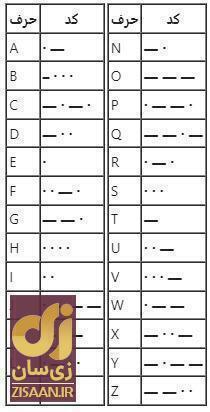 کد مورس همستر کامبت امروز شنبه ۲۳ تیر ۱۴۰۳ کد مورس همستر کامبت امروز شنبه ۲۳ تیر ۱۴۰۳