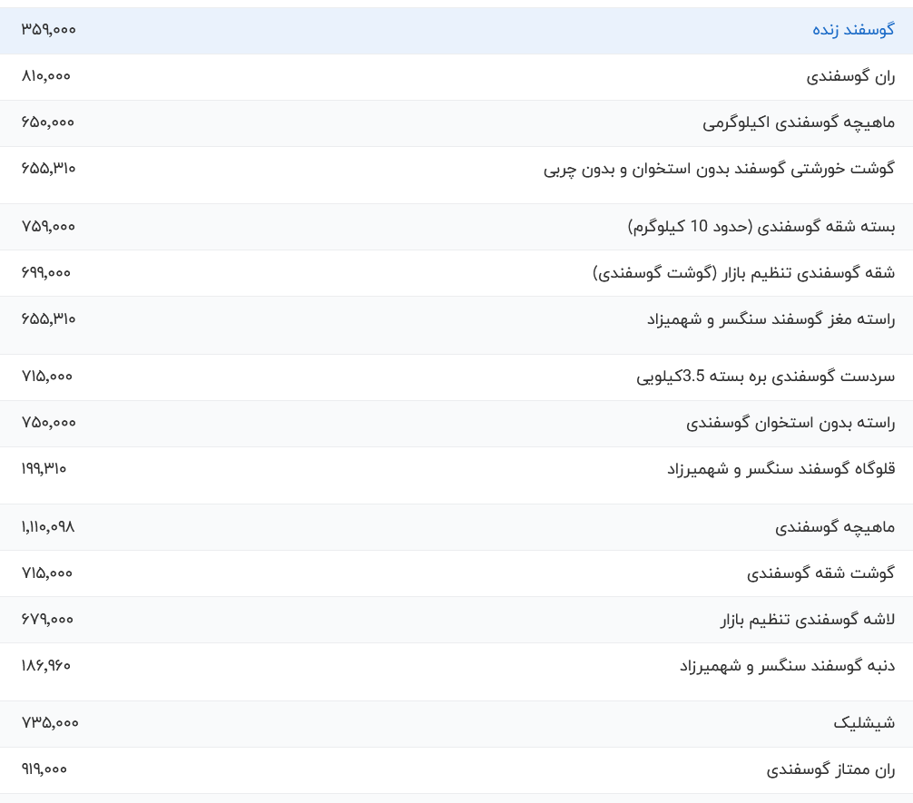 قیمت گوشت قرمز امروز شنبه ۲۳ تیر ۱۴۰۳