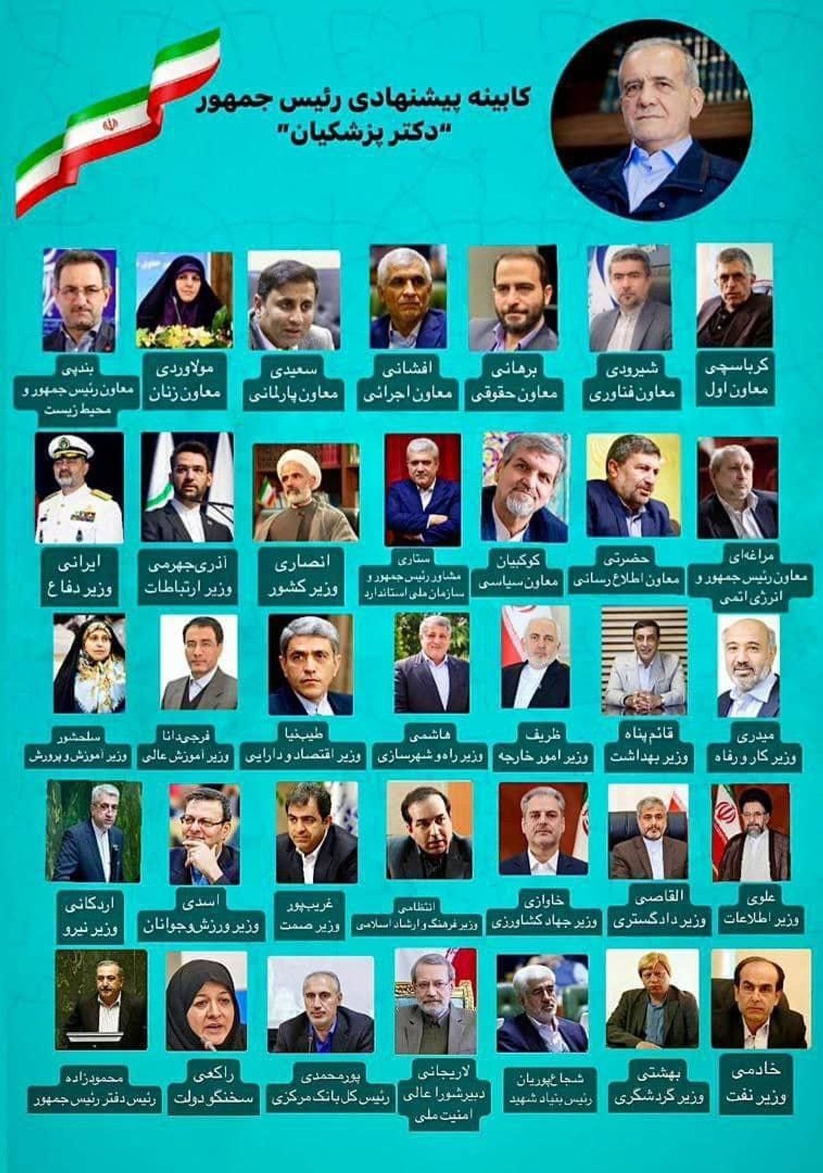 همه شایعات و گمانهزنیها درباره کابینه دولت مسعود پزشکیان همه شایعات و گمانهزنیها درباره کابینه دولت مسعود پزشکیان