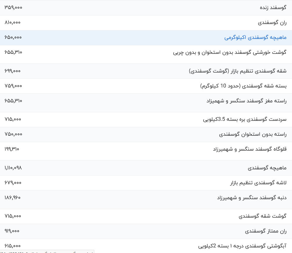قیمت گوشت قرمز امروز یکشنبه ۲۴ تیر ۱۴۰۳