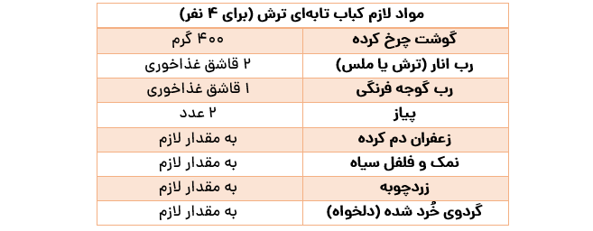 طرز تهیه کباب تابه‌ای گوشت