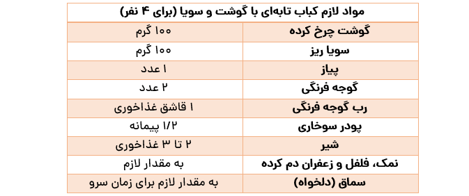طرز تهیه کباب تابه‌ای گوشت