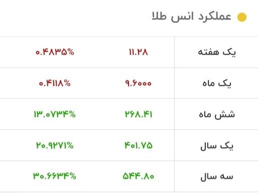 قیمت جدید طلا امروز یکشنبه ۳ تیر ۱۴۰۳/طلا باز هم ریخت قیمت جدید طلا امروز یکشنبه ۳ تیر ۱۴۰۳/طلا باز هم ریخت