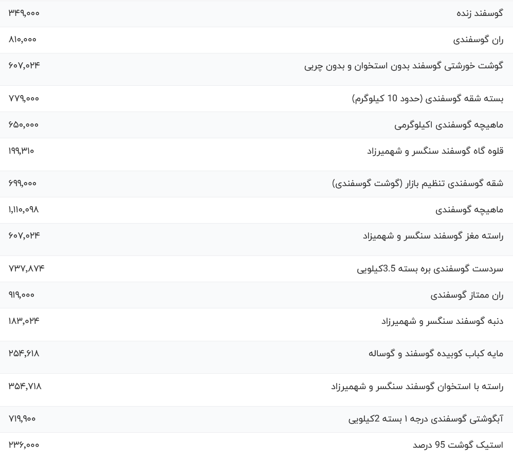 قیمت گوشت قرمز امروز یکشنبه ۳ تیر ۱۴۰۳