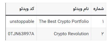 کدهای مخفی تپ سواپ امروز شنبه ۳۰ تیر + آموزش وارد کردن