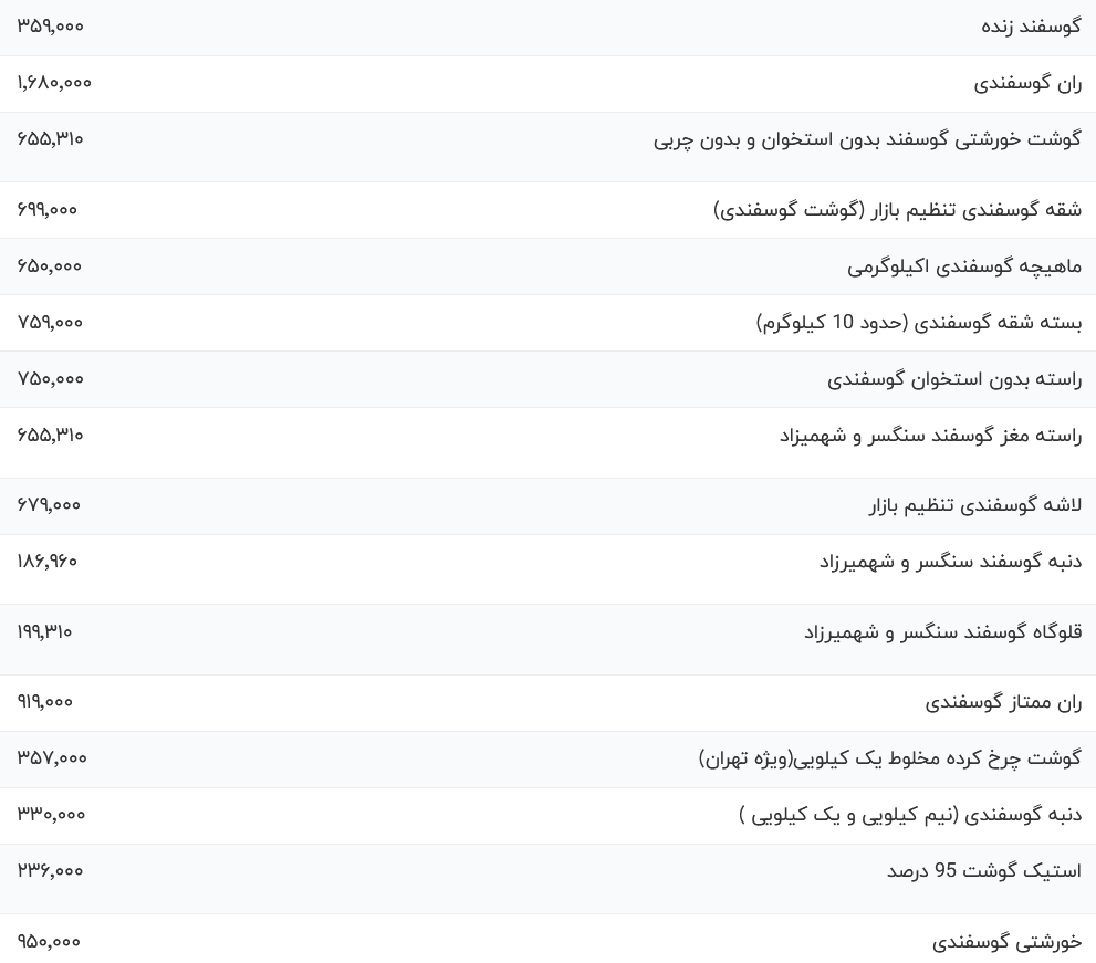 قیمت گوشت قرمز امروز شنبه ۳۰ تیر ۱۴۰۳