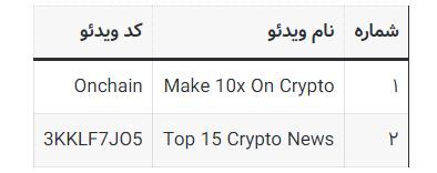 کد‌های مخفی تپ سواپ امروز یک‌شنبه ۳۱ تیر + آموزش وارد کردن