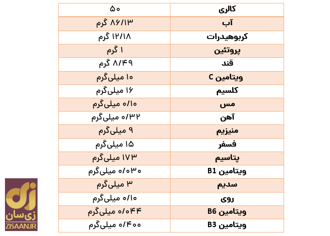 خواص آلبالو