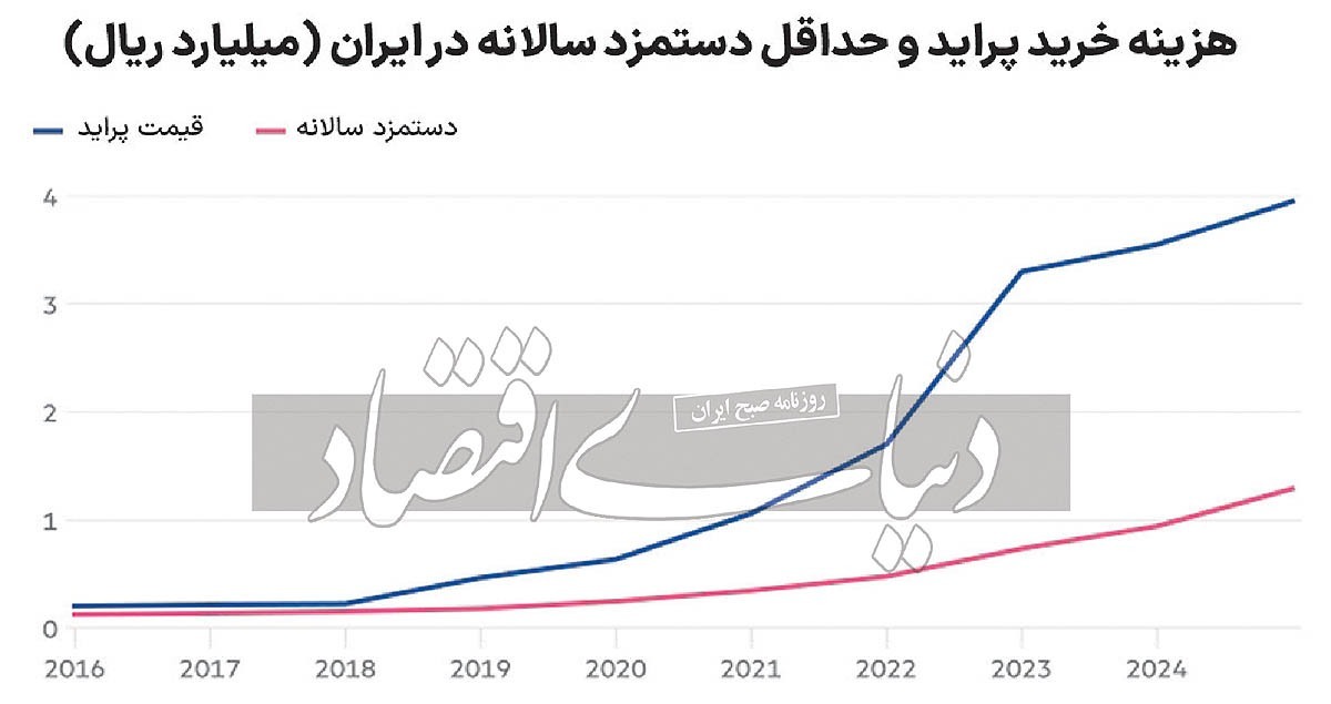 رازی که «پراید» از اوضاع ایران برملا می‌کند!